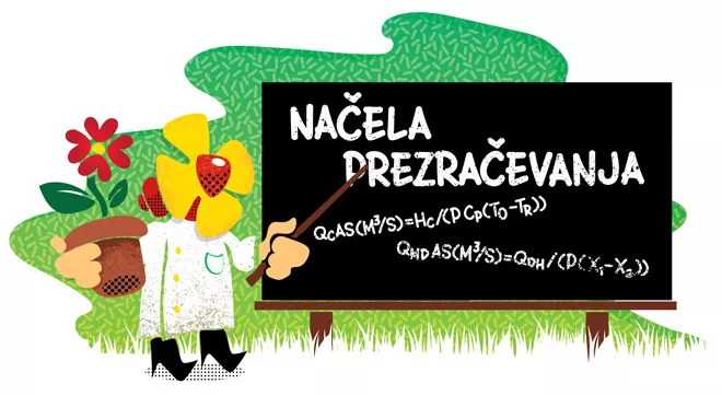 Načela prezračevanja