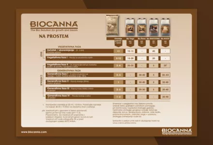 BIOCANNA Grow Schedule