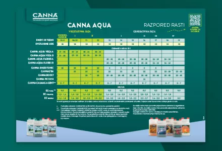 CANNA AQUA Grow Schedule