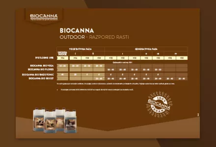 BIOCANNA (Outdoor) Grow Schedule