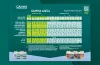 CANNA AQUA Grow Schedule