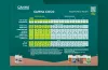 CANNA COCO Grow Schedule