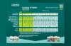 CANNA HYDRO (Hard) Grow Schedule