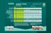 CANNA HYDRO (Hard) Grow Schedule